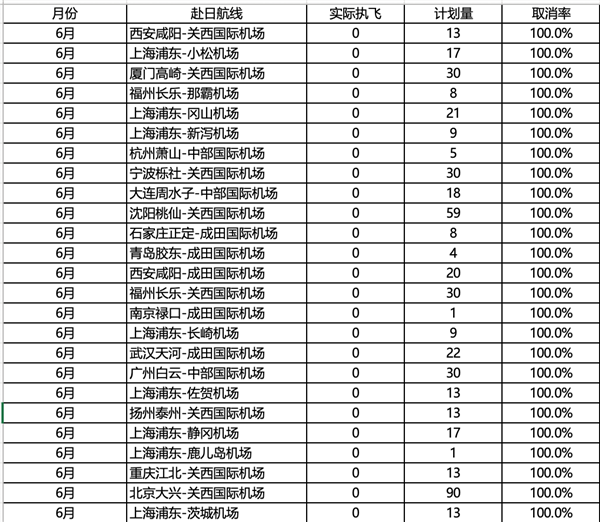 超预期！特斯拉第二季度交付48万辆 大涨34%