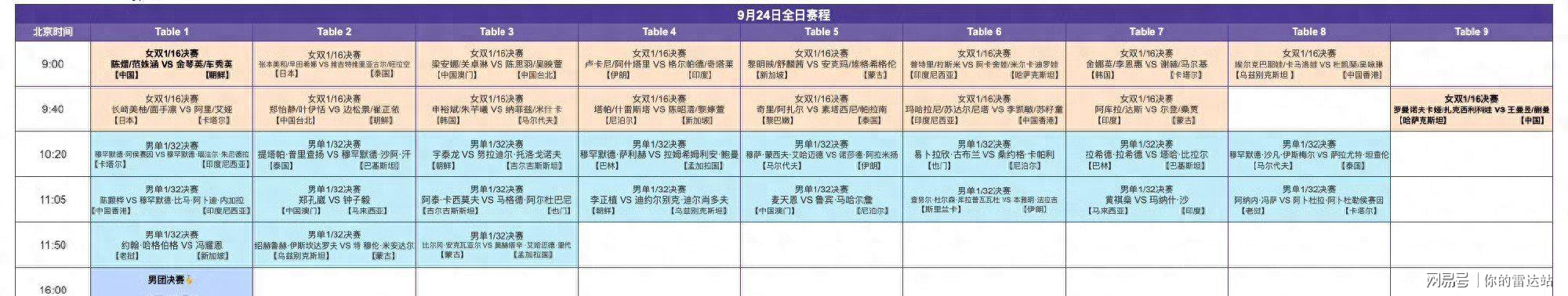 亚运会乒乓球24号赛程:男女团决赛中日巅峰对决!女双迎来首秀!